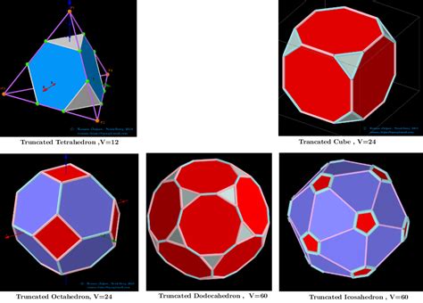 Images Polyhedrons And Their Truncated Critical Truncated Polyhedra