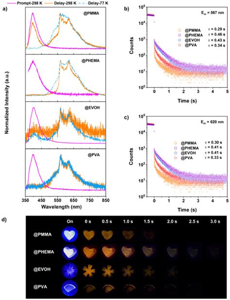 Intrinsic Persistent Room Temperature Phosphorescence Derived From H