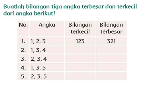 buatlah bilangan tiga angka terbesar  terkecil  angka berikut