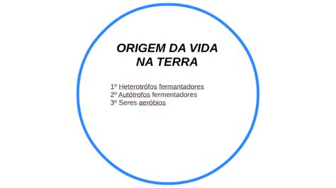 Origem Da Vida Na Terra By Maxsuel Silva