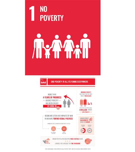 Sdg 1 No Poverty Pdf