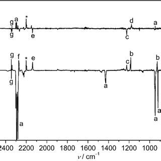 Lower Trace IR Difference Spectrum Reflecting The Change Of Armatrix