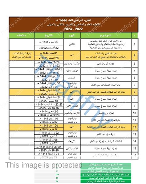 التقويم الدراسي 1444 عودة المعلمين في جميع المراحل الدراسية وفق وزارة