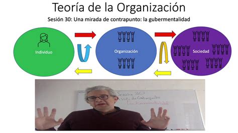 Curso de Teoría de la Organización Sesión 21 La gubermentalidad YouTube