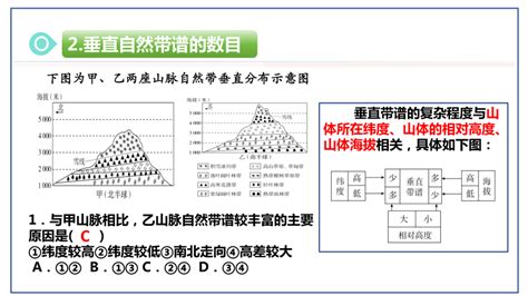 52自然环境的地域差异性（第2课时） 课件（28张） 21世纪教育网