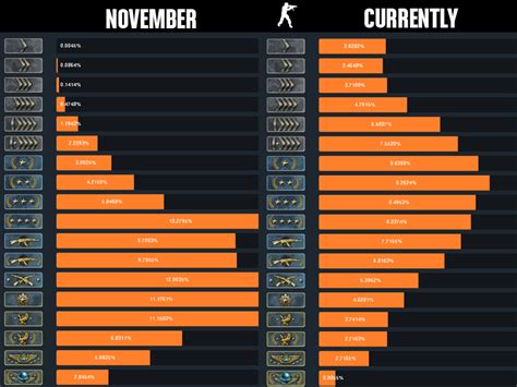 Steam Community Guide All Ranks In Csgo