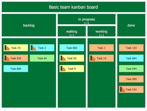 Kanban Board Solution | ConceptDraw.com