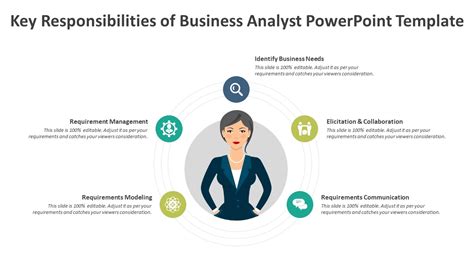 Key Responsibilities Of Business Analyst Powerpoint Template