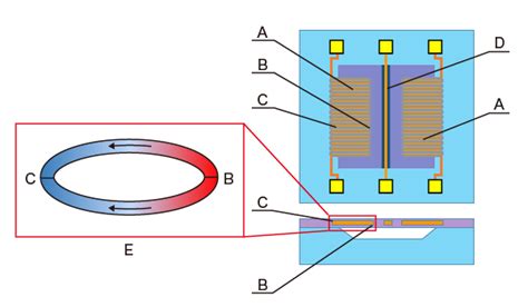 Flow Sensors Mems Applications Minebeamitsumi Mems Room