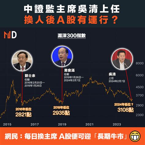 【md市場熱話】中證監主席吳清上任 換人後a股有運行？ Market Digest