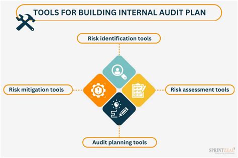 Guide To Building An Effective Risk Based Internal Audit Plan