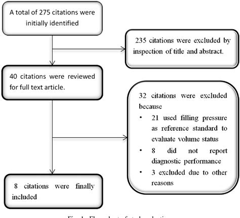 Figure 1 From Ultrasonographic Measurement Of The Respiratory Variation