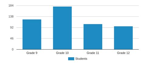 Manhattan Bridges High School Profile (2018-19) | New York, NY