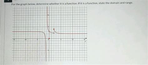 For The Graph Below Determine Whether It Is A Studyx