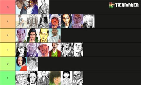 Vagabond Characters Ranked Tier List (Community Rankings) - TierMaker