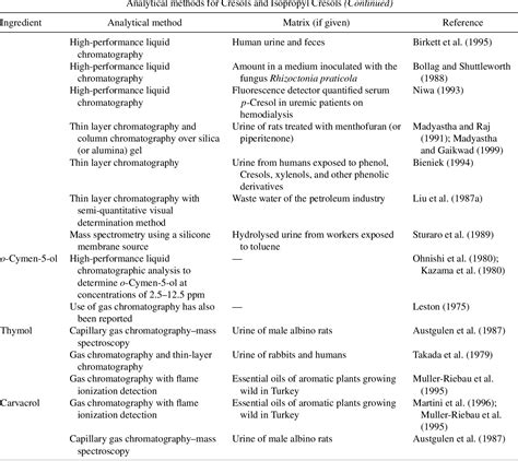 Table 4 From Final Report On The Safety Assessment Of Sodium P Chloro