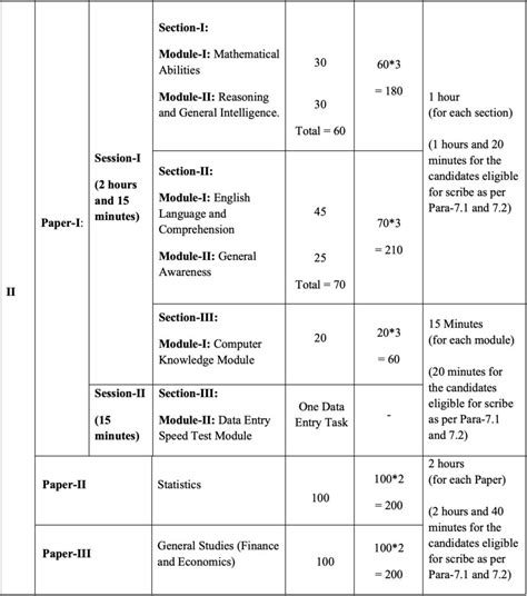 Ssc Cgl Syllabus Revised For Tier Tier Careerwill