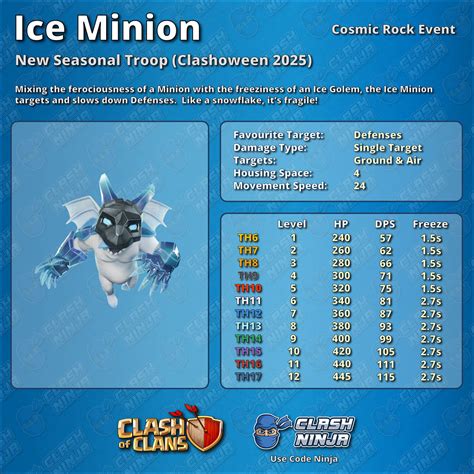 How To Reach The Minion Prince Max Level Th12 Faster Using These Essential Game Strategy Tips 1