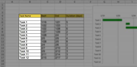 Excel Gantt Chart With Dates Template