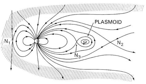 The Magnetosphere May Not Act Like a Shield