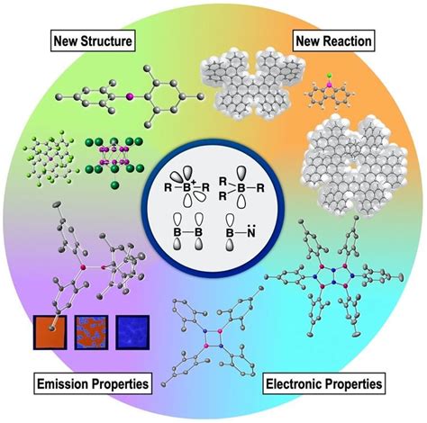 Boron Chem Research On Twitter Bringing Out The Potential Of