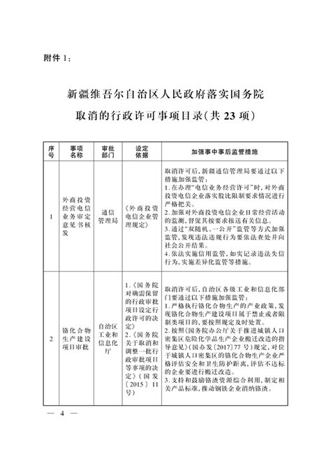 新疆维吾尔自治区人民政府落实国务院关于取消和下放一批行政许可事项的通知政府文件新疆维吾尔自治区人民政府网