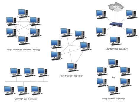 Computer Science and Engineering: Different types of Network Topology