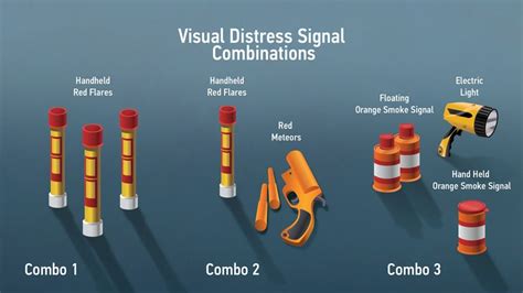 Distress Signal Requirements For Boaters Boatsmart Knowledgebase