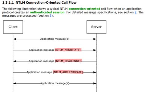 How Ntlm Authentication Works