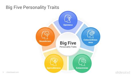 The Big Five Personality Traits Powerpoint Template Slidesalad