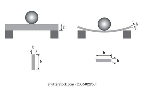 Illustrator Engineering Moment Inertia Resistance Shown Stockvector