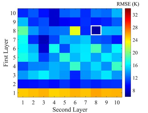 Rmse Heatmap Visualization Of The By Neural Network Topologies