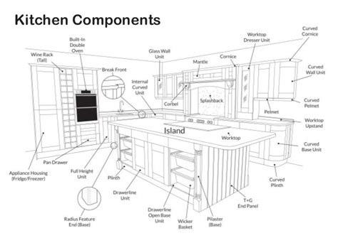 Kitchen Components Diagram
