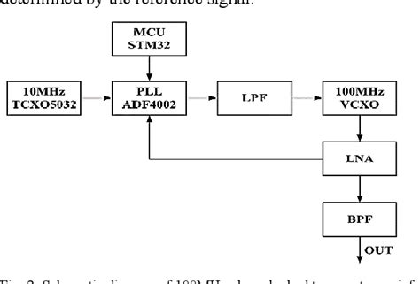 Figure 2 From Design And Implementation Of Low Phase Noise 100MHz TCXO