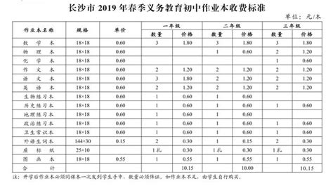 你家孩子要交多少學費？長沙2019春季中小學收費標準出台（附表） 每日頭條