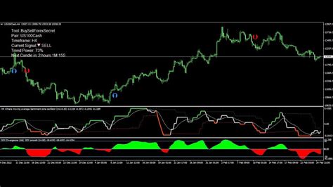 Easy Forex Trading Strategy For Metatrader 4 Youtube