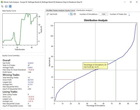 Monte Carlo Analysis