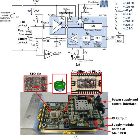 schematic   pll system blue boxes  custom integrated