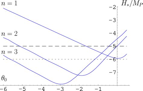 Figure From Curvaton And Qcd Axion In Supersymmetric Theories