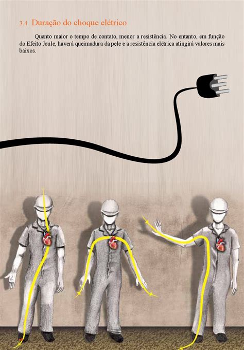 CARTILHA PROTEÇÃO CONTRA CHOQUES ELÉTRICOS EM CANTEIROS DE OBRA
