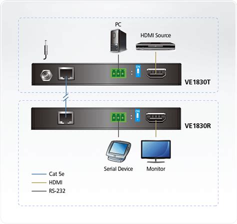 Aten Ve1830 True 4k Hdmi Hdbaset Lite Extender True 4k Up To 35 M