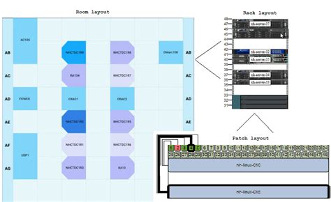 A Free Guide to Data Center Visualization - Device42