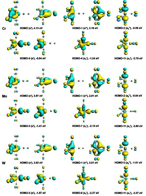 Fig S Selected Molecular Orbitals Isovalue Of Tm Co