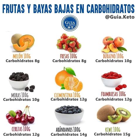 Tabela De Carboidratos Das Frutas RETOEDU