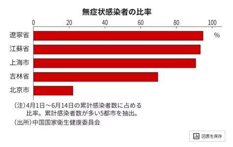 ちぐはぐ目立つ中国のゼロコロナ政策、北京現地ルポ ジジイがあれこれ考えた