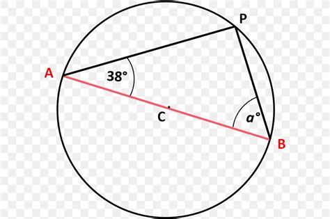 Semicircle Inscribed Angle Point, PNG, 648x545px, Semicircle, Area ...