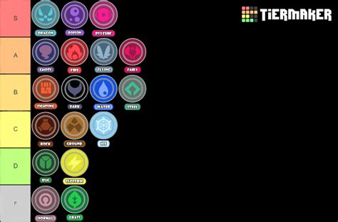 Legendary Pokemon Types Chart