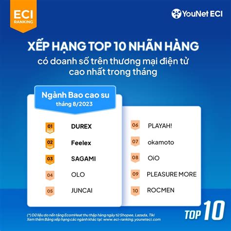 younet eci ranking xep hang thuong hieu ban chay nhat tren  commerce