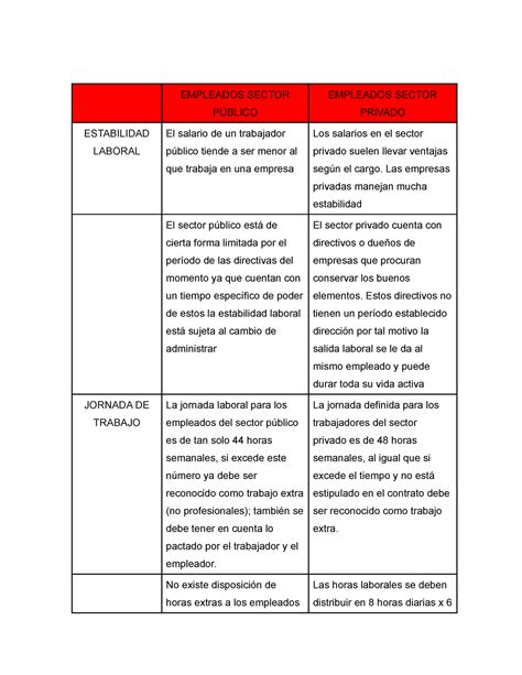 Cuadro Comparativo Empleados Sector Publico Y Privado Docx Cuadro The