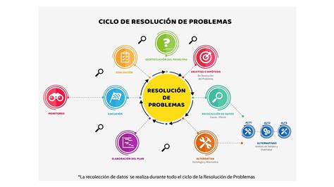 Estrategias Para Resolución De Problemas By Ramón Maciel Rojas Medium